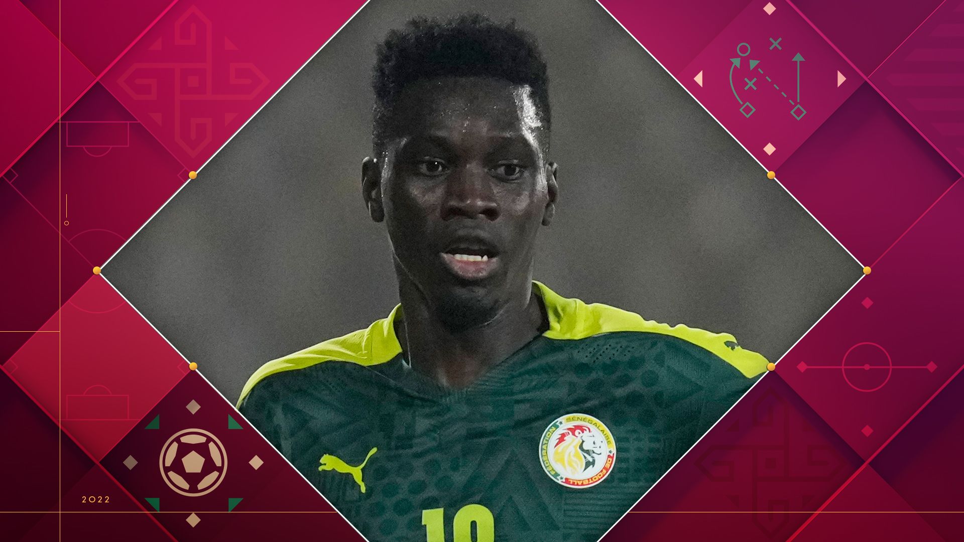 Senegal World Cup 2022 squad guide: Experienced, settled, but still reliant  on Mane - The Athletic